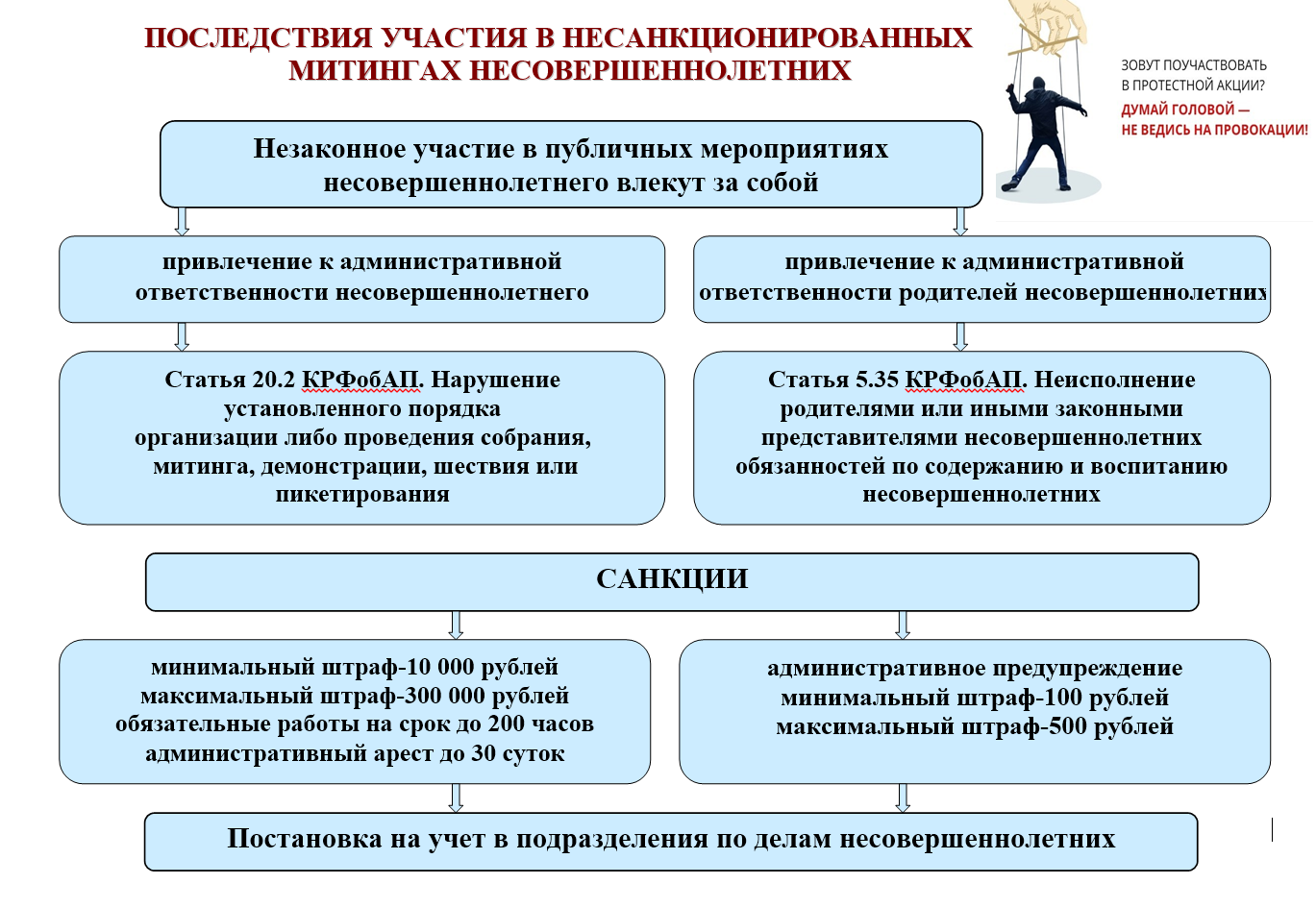 Памятка для родителей об ответственности  за участие детей в несанкционированных митингах