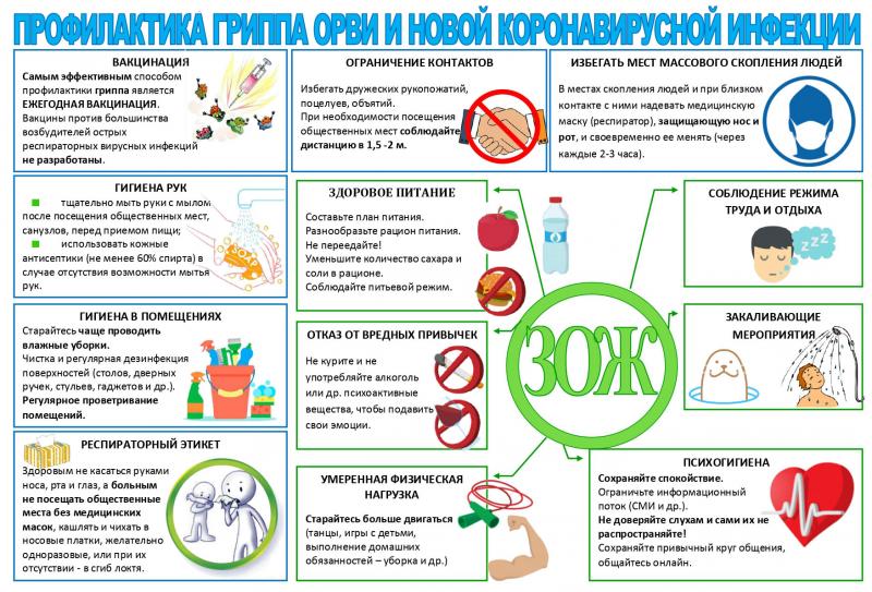 ПАМЯТКА  ПО ПРОФИЛАКТИКЕ И ЛЕЧЕНИЮ СЕЗОННОГО ГРИППА, COVID-19, РС-ИНФЕКЦИИ И ДРУГИХ ОСТРЫХ РЕСПИРАТОРНЫХ ВИРУСНЫХ ИНФЕКЦИЙ