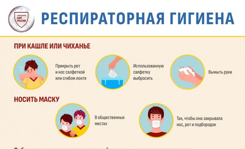 Меры профилактики гриппа и ОРВИ