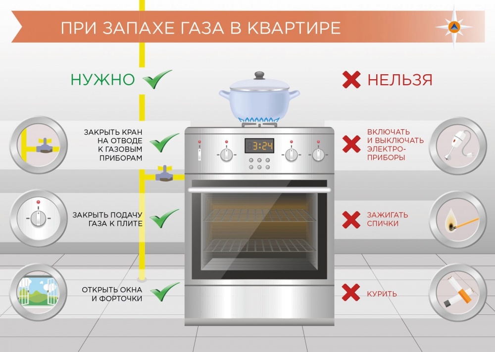 ОНДиПР Тихвинского района - памятка населению "При утечке бытового газа"