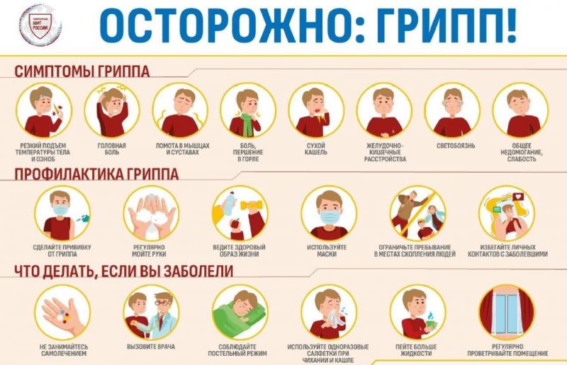 Осторожно:грипп!