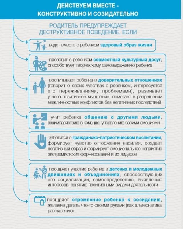 Памятка для родителей "Действуем вместе -конструктивно и созидательно"