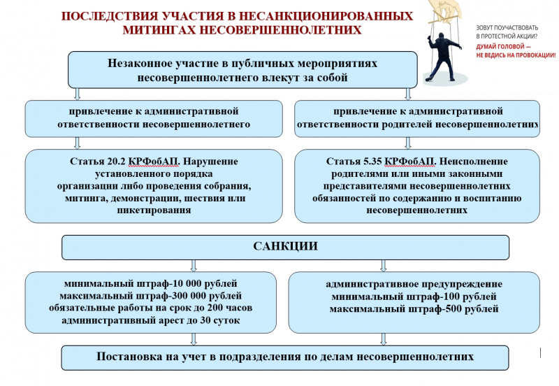 Памятка для родителей об ответственности  за участие детей в несанкционированных митингах
