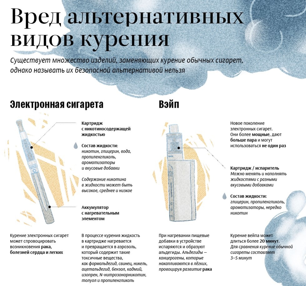 Неделю со 2 по 8 декабря Министерство здравоохранения Российской Федерации объявило Неделей профилактики потребления никотинсодержащей продукции