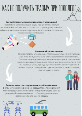 Как не получить травму при гололеде