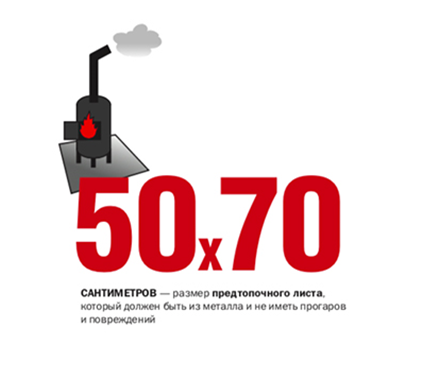 ОНДиПР Тихвинского района напонимает! 03.11.2023г