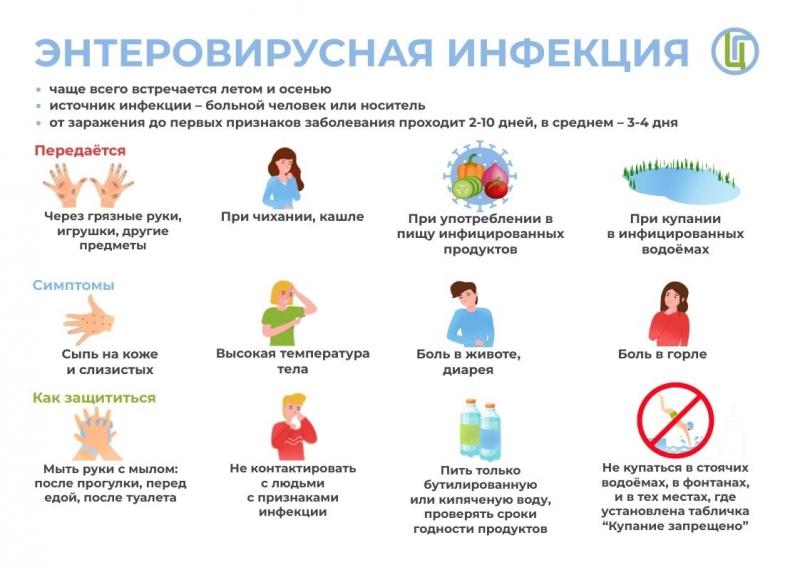 Как защитить себя от энтеровируса